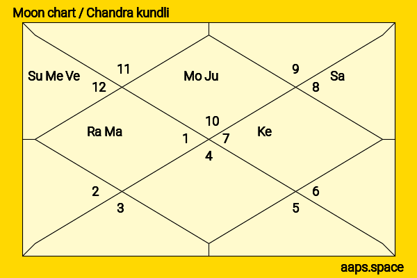 Kunwar Amar chandra kundli or moon chart